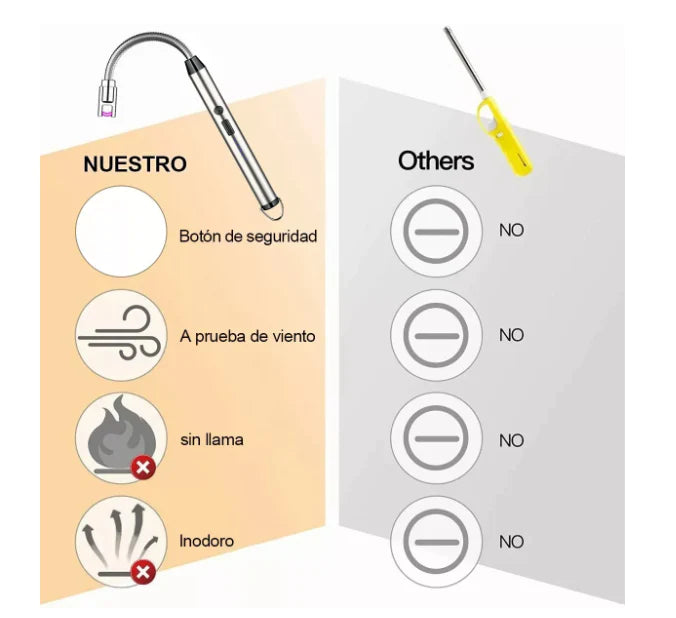 ENCENDEDOR ELÉCTRICO 💥